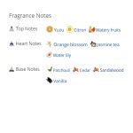 عطر ادکلن زنانه تروساردی دونا