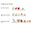 عطر ادکلن زنانه تیز