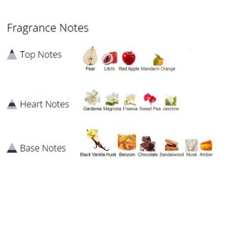 عطر ادکلن زنانه تیز