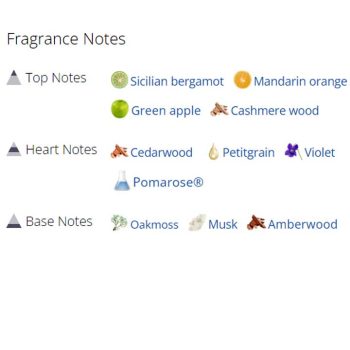 عطر ادکلن مردانه و زنانه گرین لی